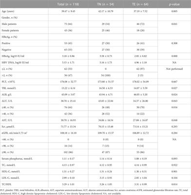 Effectiveness and safety of tenofovir amibufenamide and its comparison with tenofovir alafenamide in patients with chronic hepatitis B: results from a retrospective real-world study